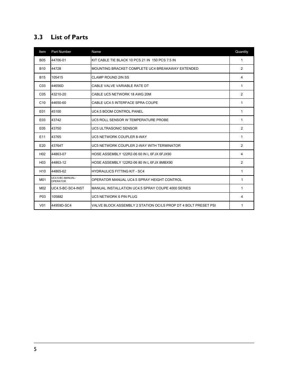 3 list of parts | NORAC UC4.5-BC-SM2 User Manual | Page 8 / 30
