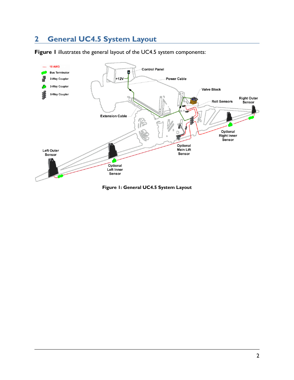 2 general uc4.5 system layout | NORAC UC4.5-BC-TA1 User Manual | Page 5 / 36