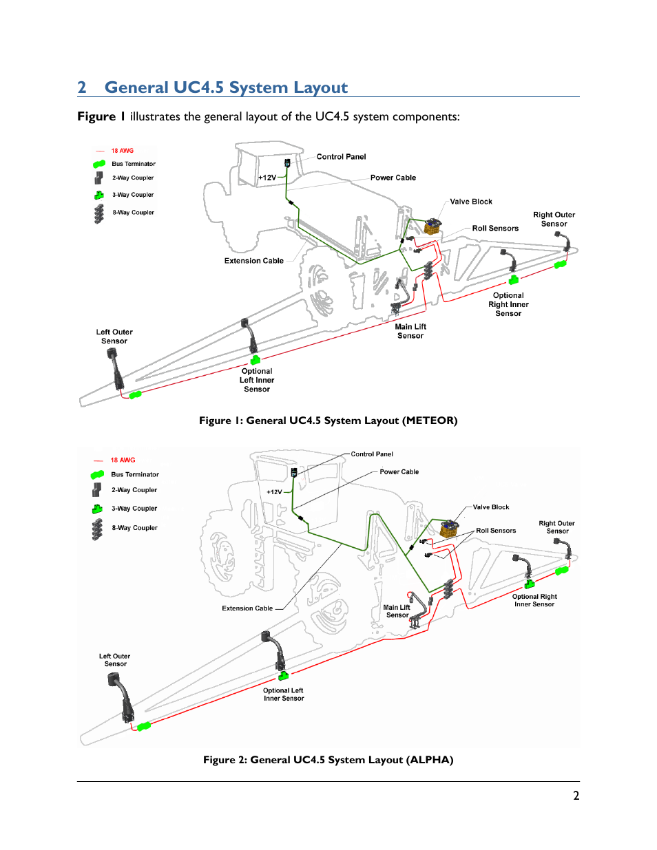 2 general uc4.5 system layout | NORAC UC4.5-BC-EV1 User Manual | Page 5 / 34