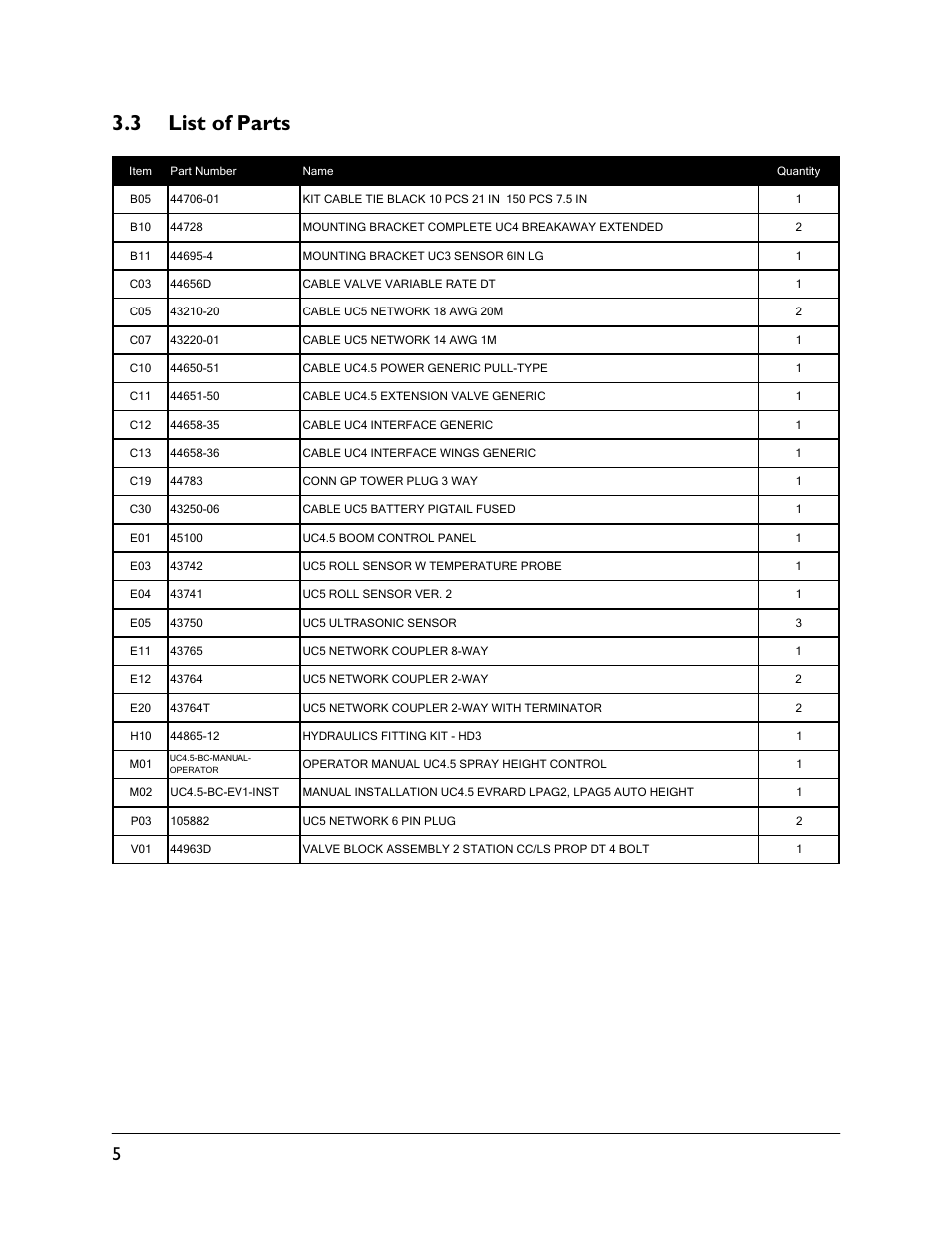 3 list of parts | NORAC UC4.5-BC-EV1 User Manual | Page 8 / 34