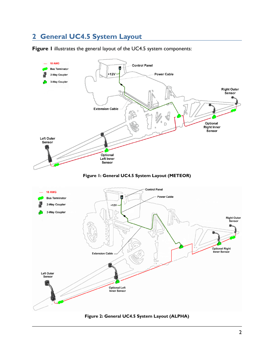 2 general uc4.5 system layout | NORAC UC4.5-BC-EV5 Part 1 User Manual | Page 5 / 23