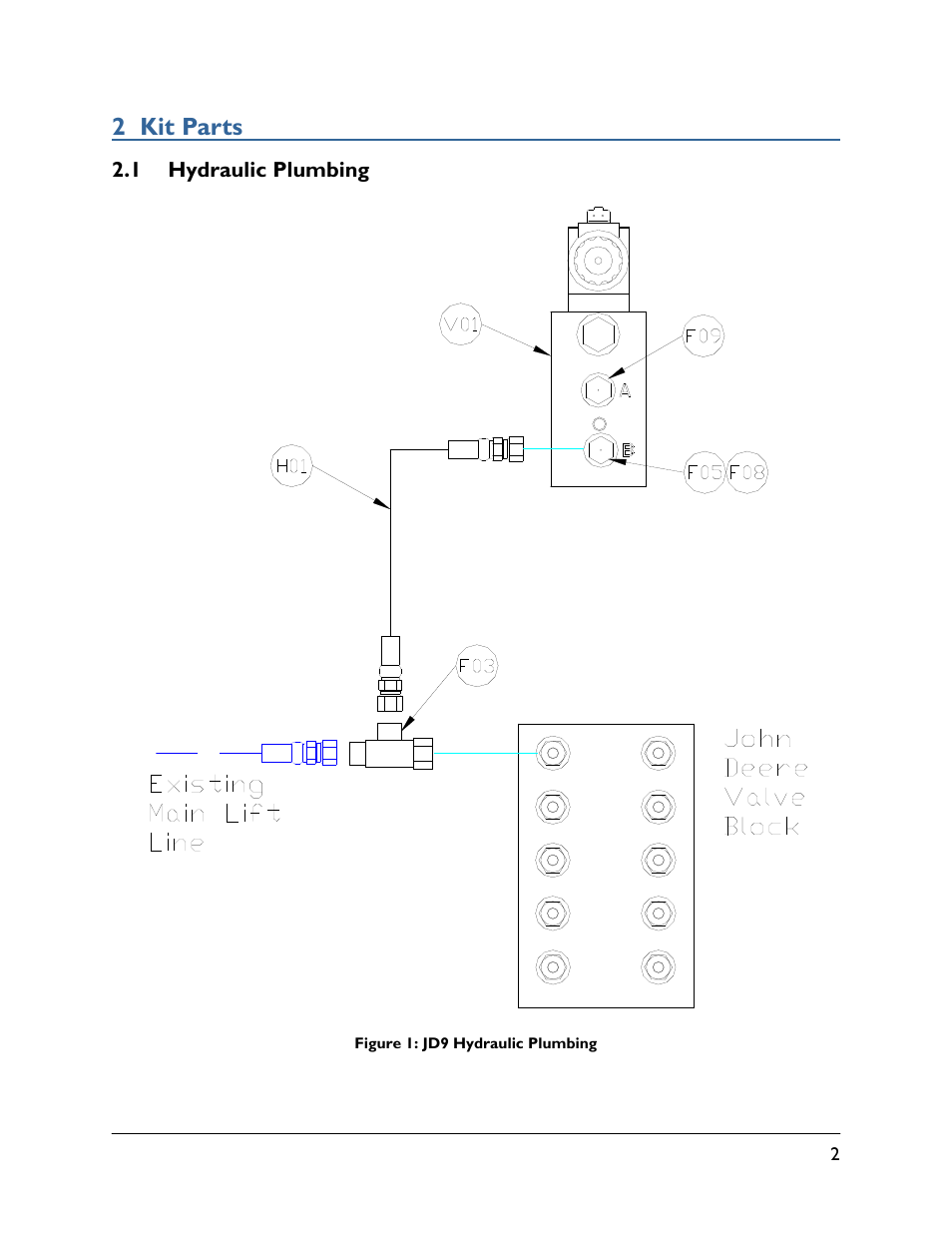 2 kit parts, 1 hydraulic plumbing | NORAC UC4.5-JD9 User Manual | Page 5 / 17