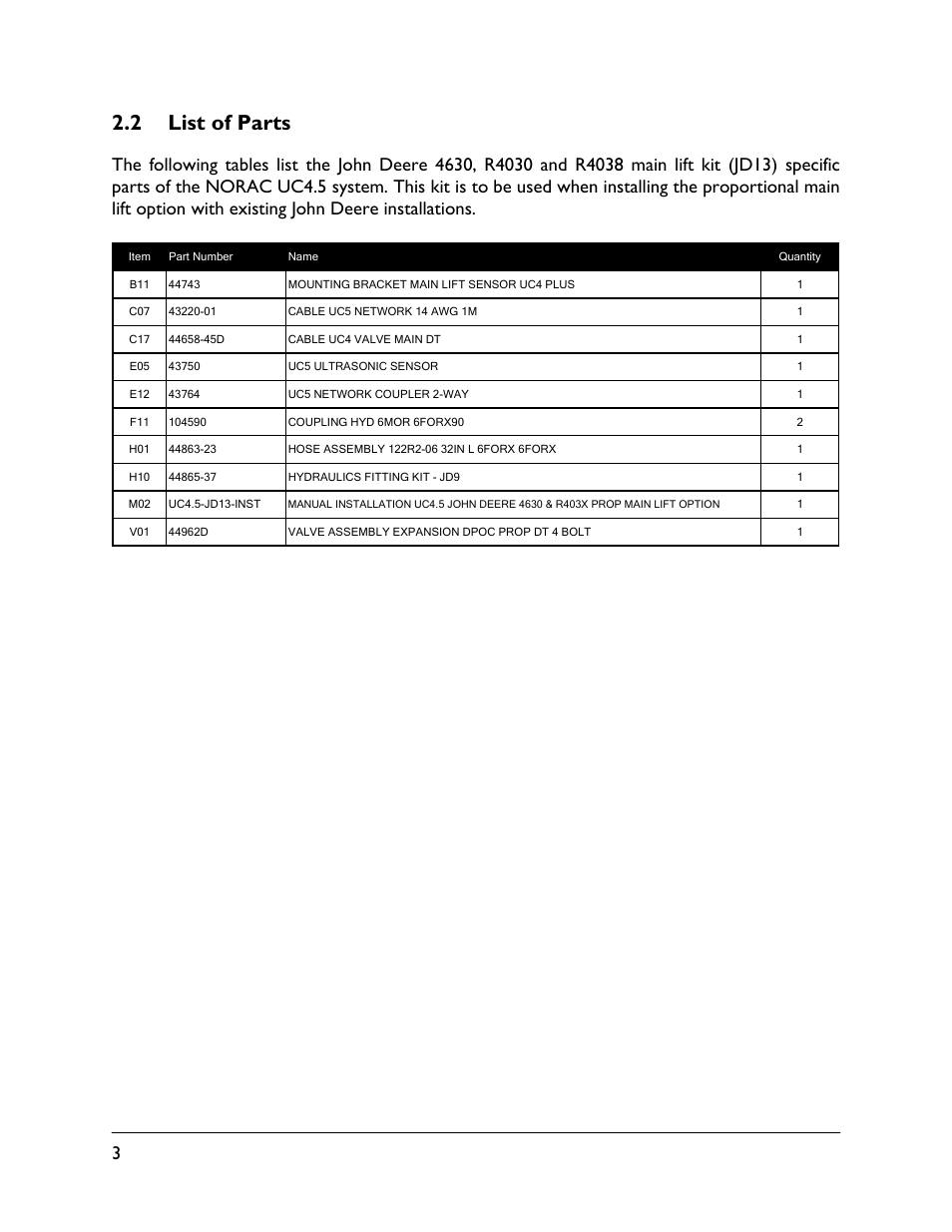 2 list of parts | NORAC UC4.5-JD13 User Manual | Page 6 / 16