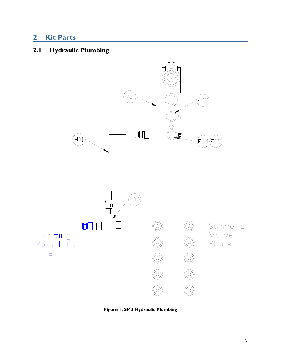 2 kit parts, 1 hydraulic plumbing | NORAC UC4.5-SM3 User Manual | Page 5 / 18