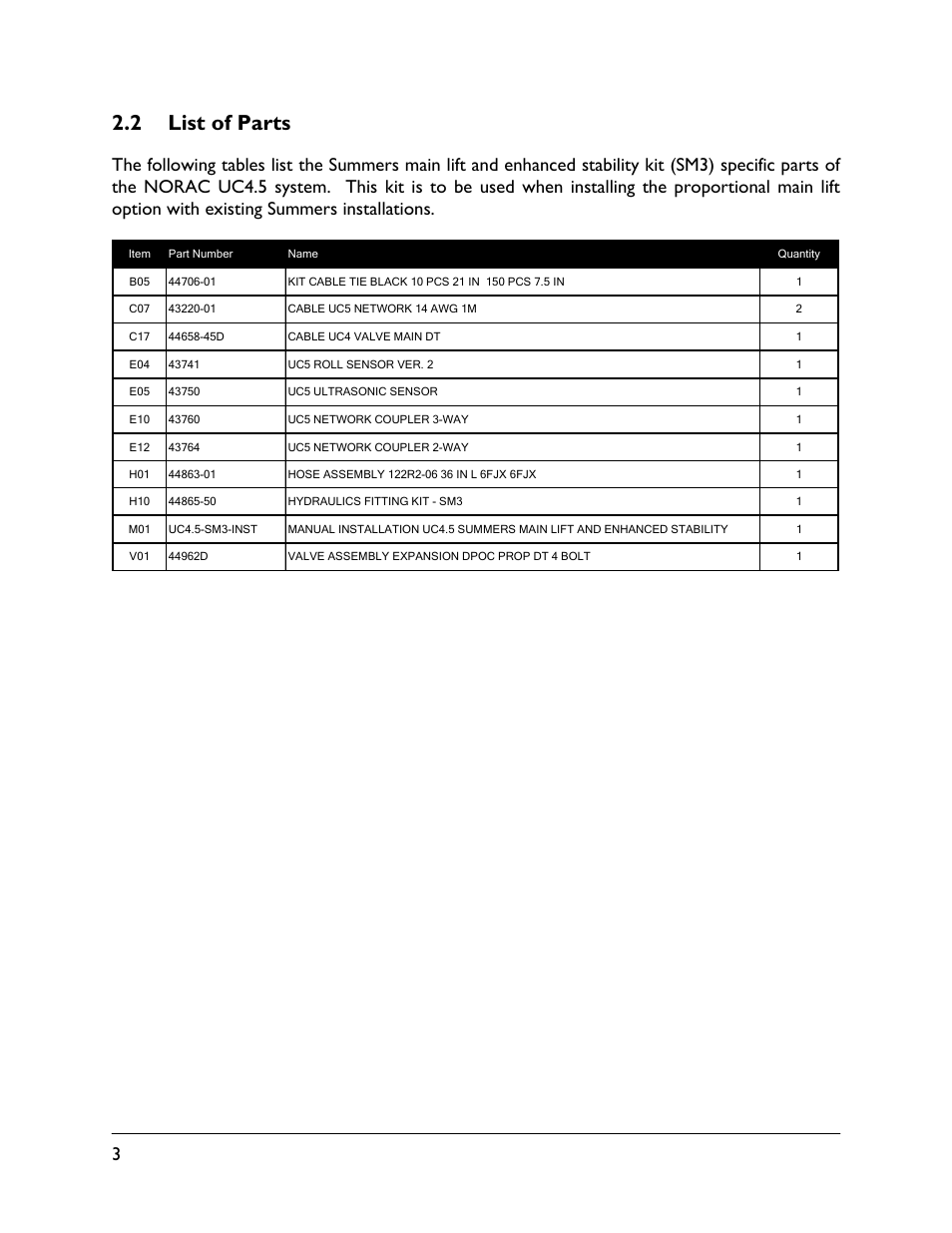 2 list of parts | NORAC UC4.5-SM3 User Manual | Page 6 / 18