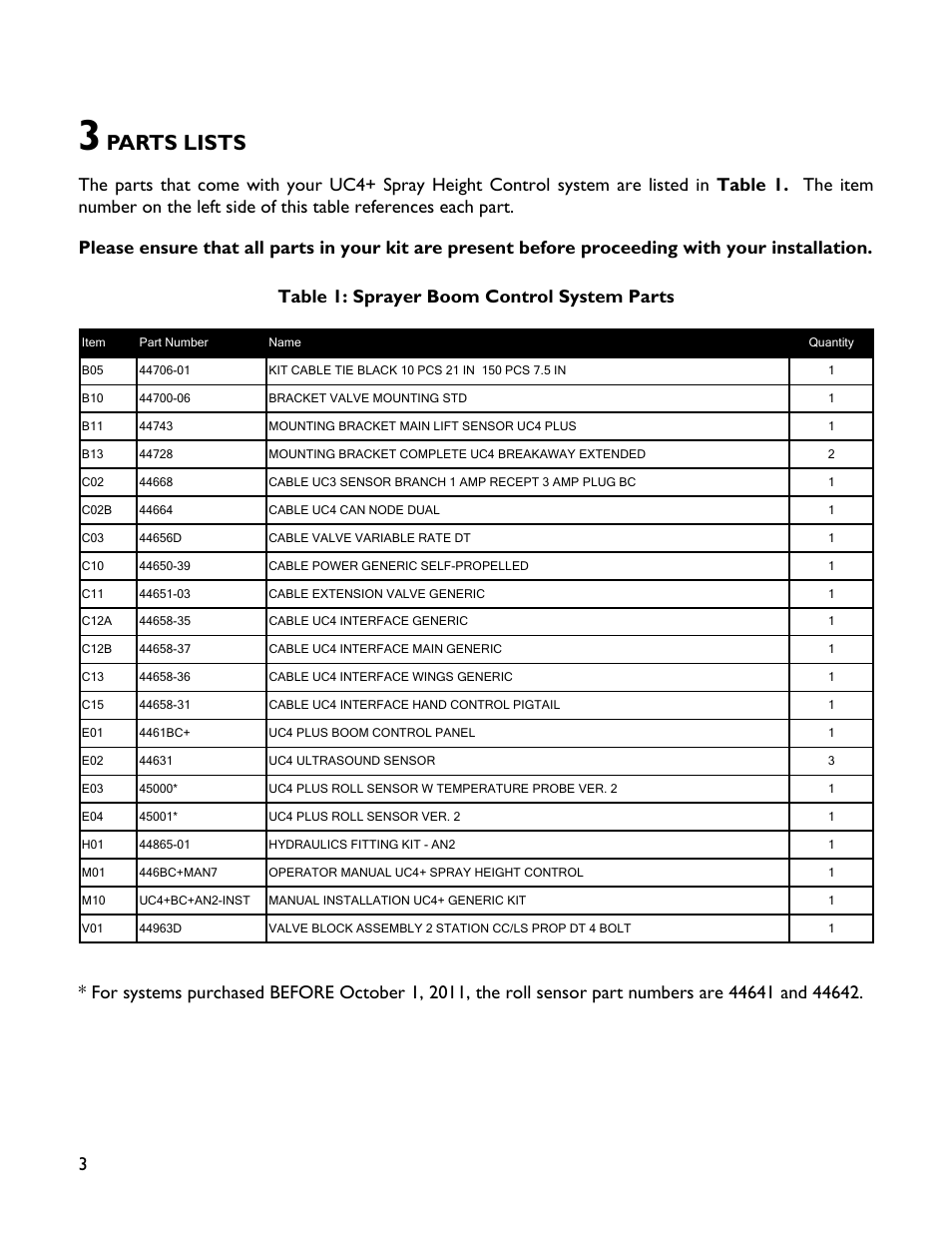 3parts lists, Parts lists | NORAC UC4+BC+AN2 User Manual | Page 6 / 47