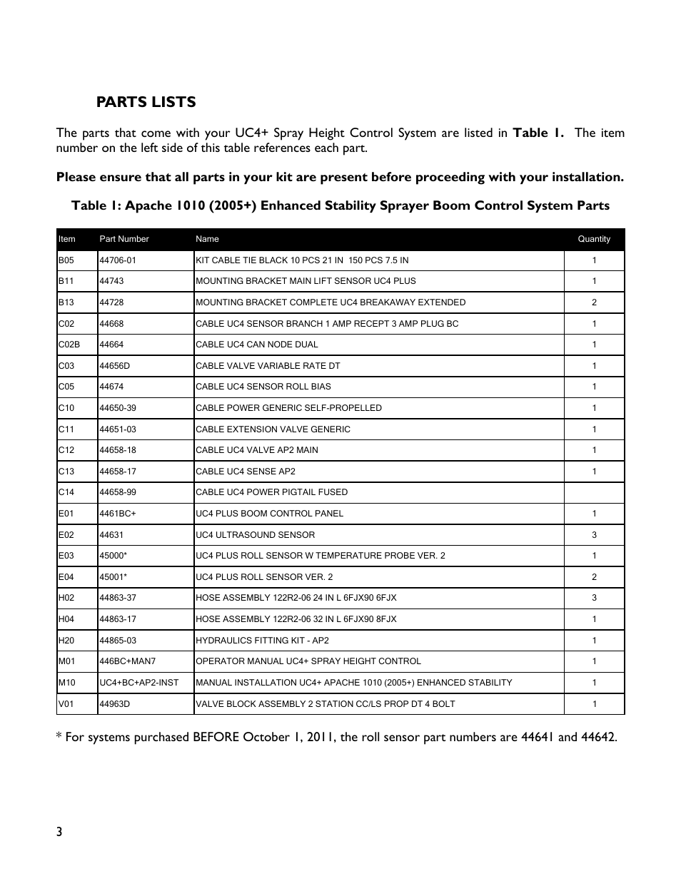 3 parts lists, Parts lists | NORAC UC4+BC+AP2 User Manual | Page 6 / 35