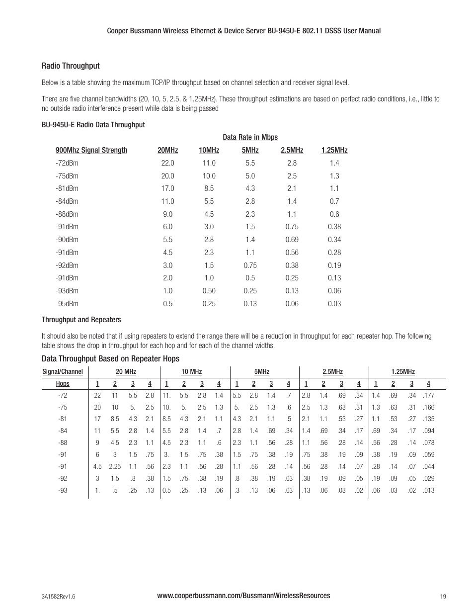 Cooper Bussmann VERSION 1.6 BU-945U-E 802.11 DSSS User Manual | Page 19 / 82