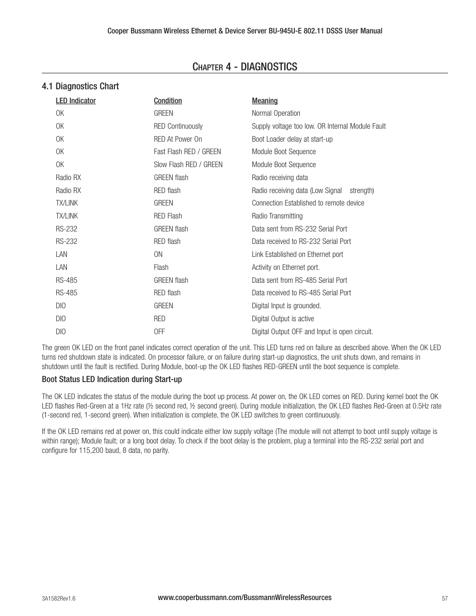 4 - diagnostics | Cooper Bussmann VERSION 1.6 BU-945U-E 802.11 DSSS User Manual | Page 57 / 82