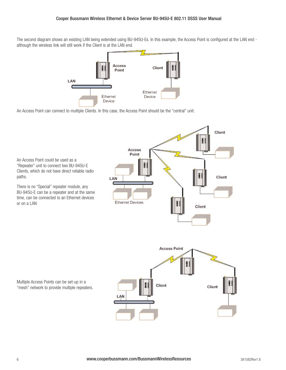 Cooper Bussmann VERSION 1.6 BU-945U-E 802.11 DSSS User Manual | Page 6 / 82