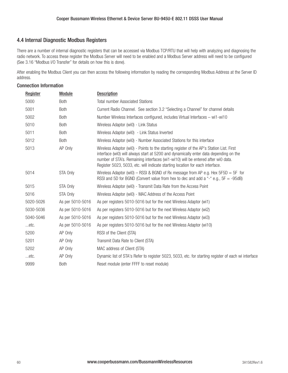 Cooper Bussmann VERSION 1.6 BU-945U-E 802.11 DSSS User Manual | Page 60 / 82
