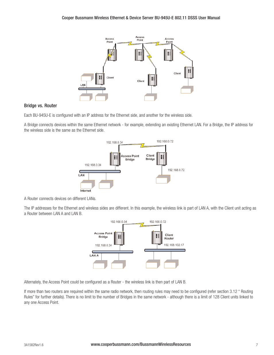 Cooper Bussmann VERSION 1.6 BU-945U-E 802.11 DSSS User Manual | Page 7 / 82