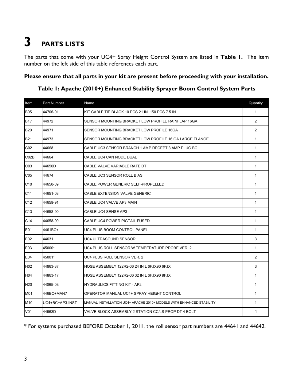 3 parts lists, Parts lists | NORAC UC4+BC+AP3 User Manual | Page 6 / 38