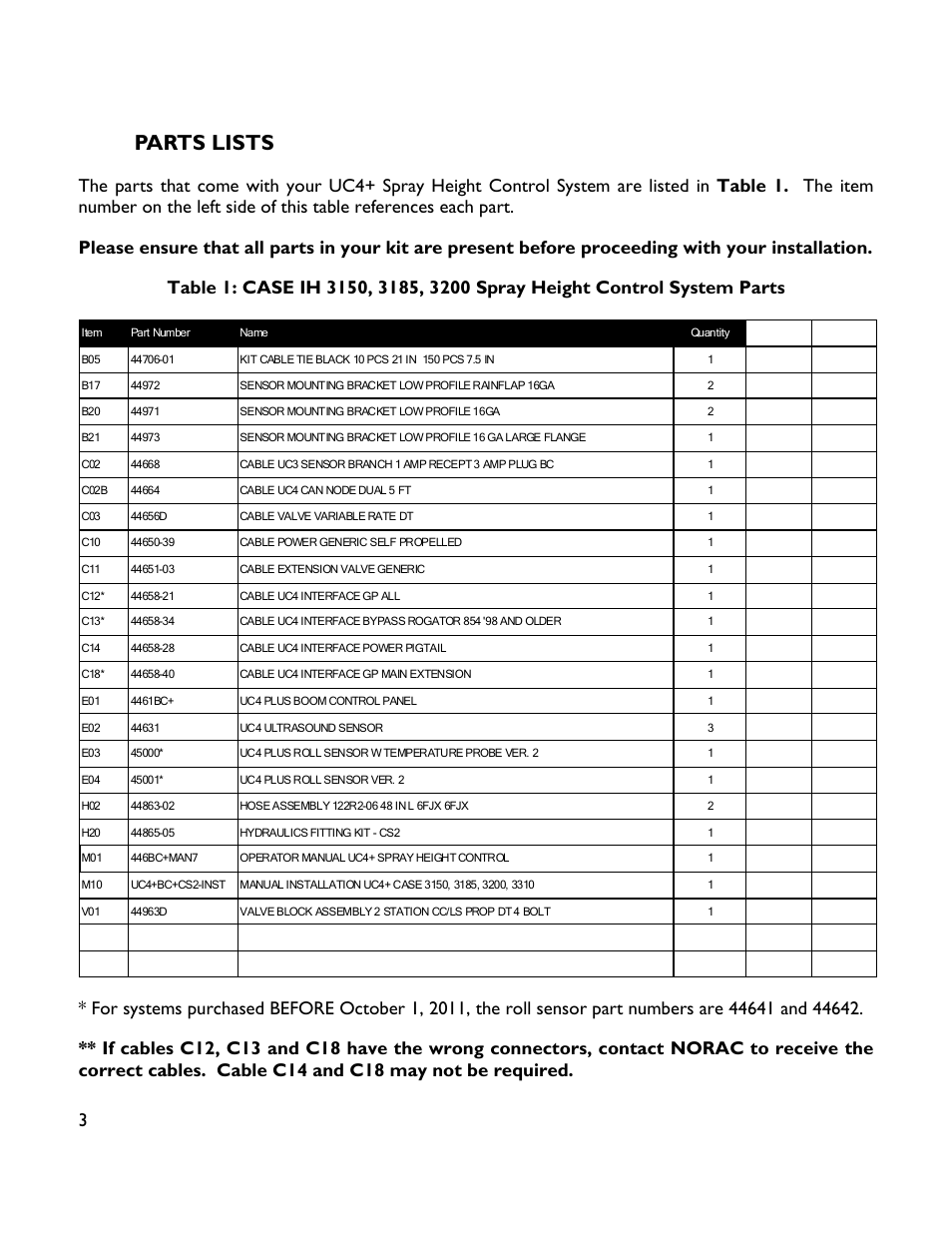 3 parts lists, Parts lists | NORAC UC4+BC+CS2 User Manual | Page 6 / 35