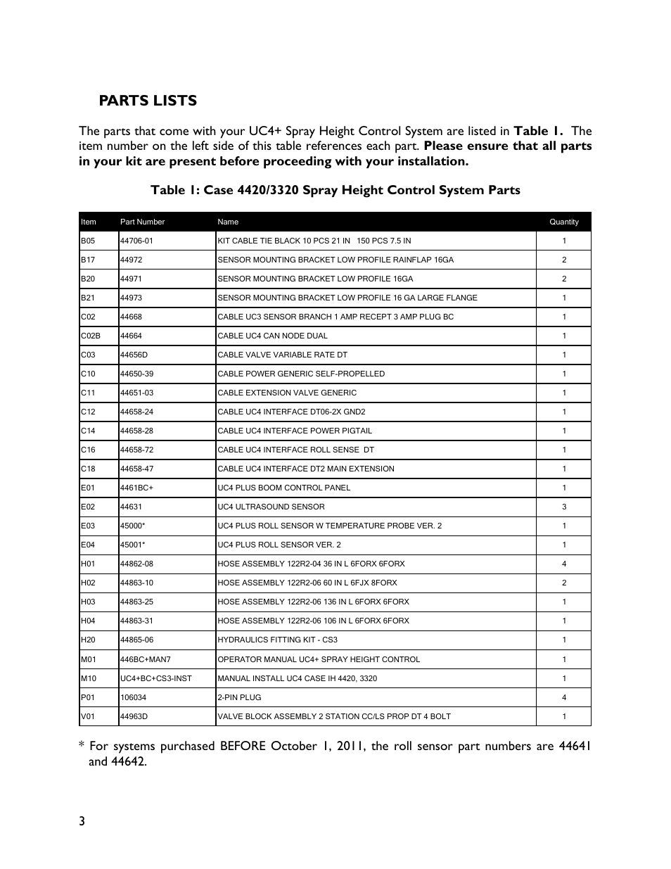 3 parts lists, Parts lists | NORAC UC4+BC+CS3 User Manual | Page 6 / 38