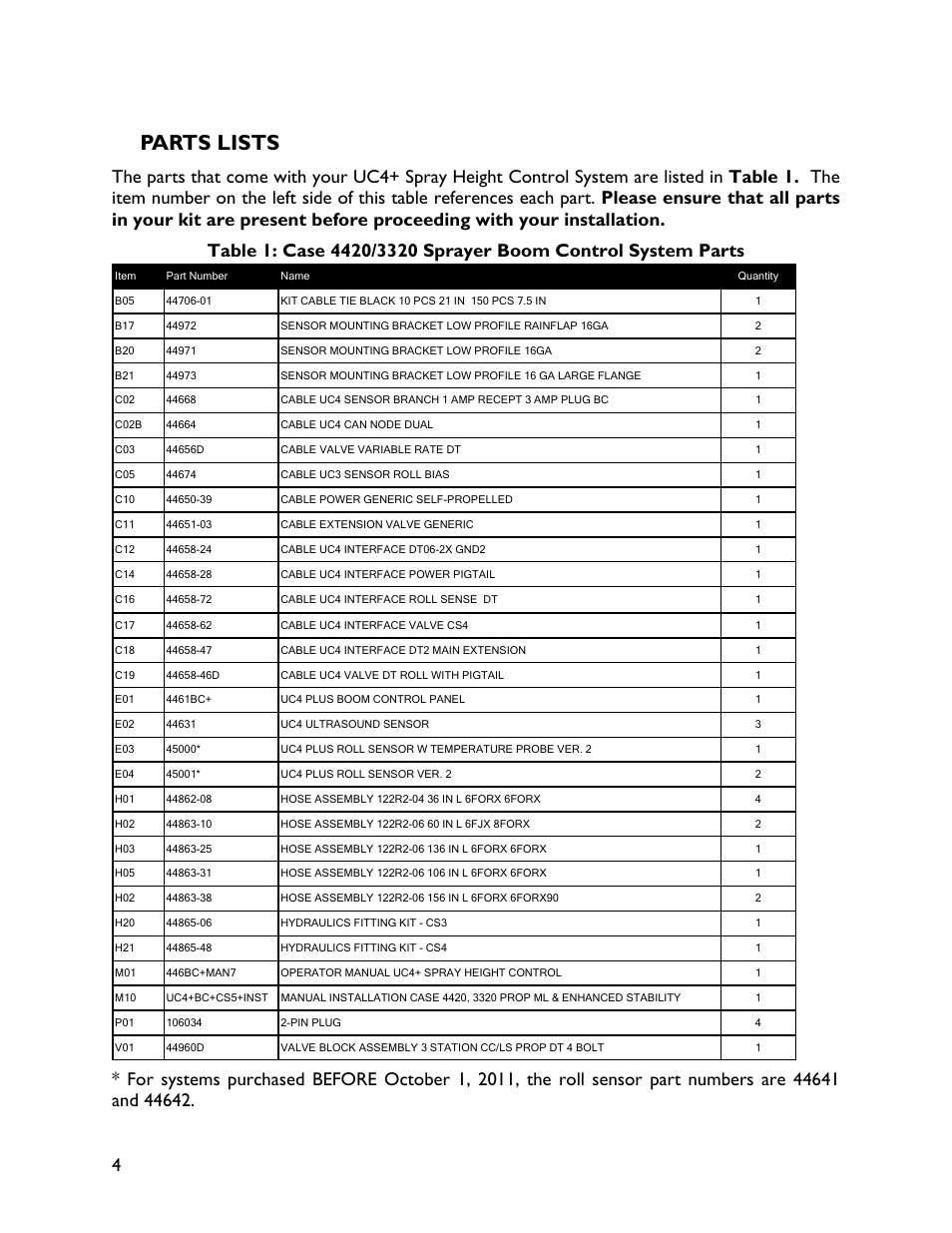 3 parts lists, Parts lists | NORAC UC4+BC+CS5 User Manual | Page 6 / 44