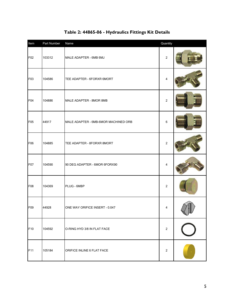 NORAC UC4+BC+CS5 User Manual | Page 7 / 44