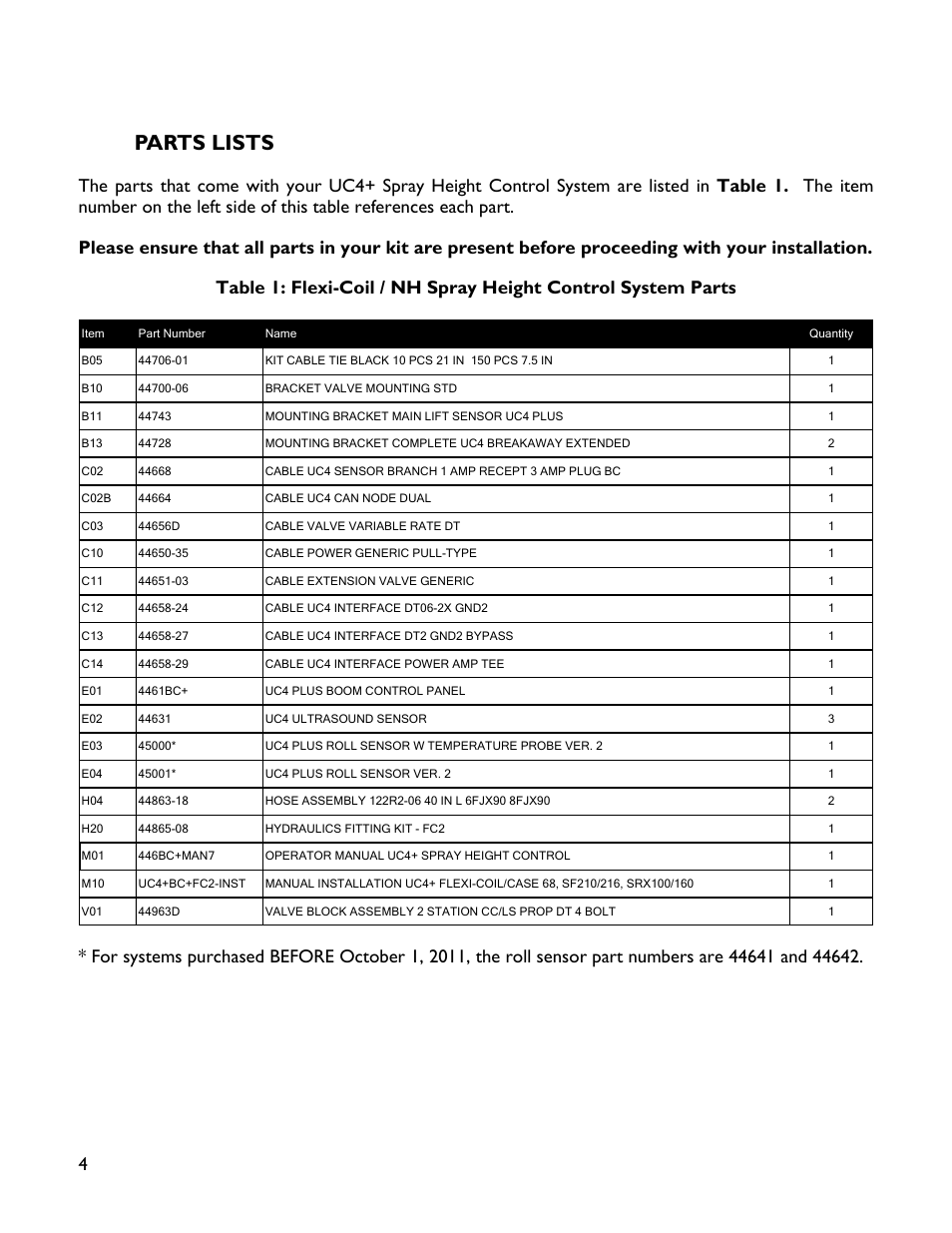 3 parts lists, Parts lists | NORAC UC4+BC+FC2 User Manual | Page 6 / 36
