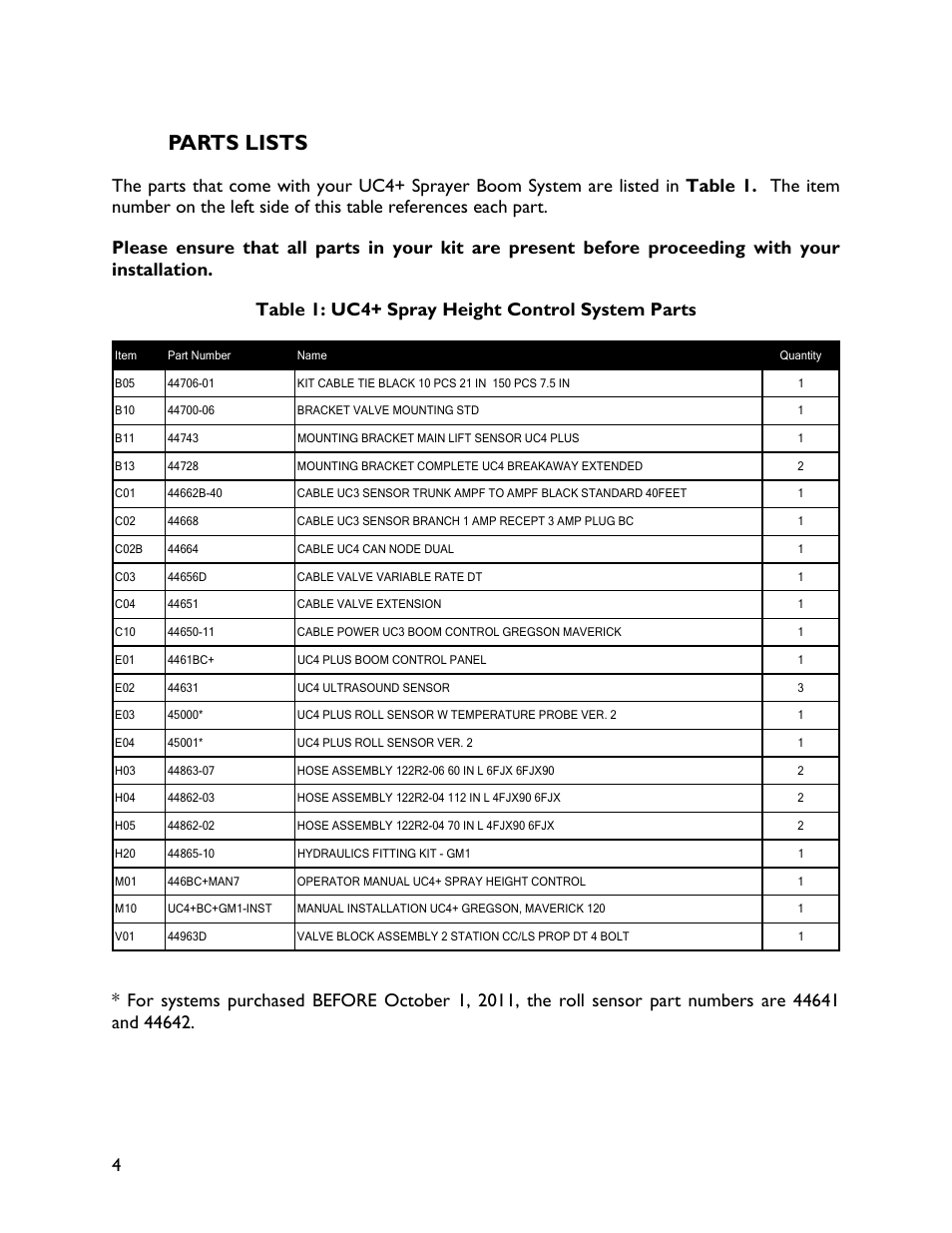 3 parts lists, Parts lists | NORAC UC4+BC+GM1 User Manual | Page 6 / 35