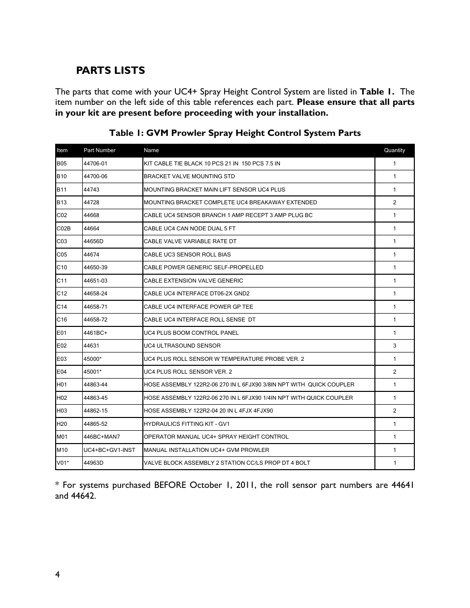 3 parts lists, Parts lists | NORAC UC4+BC+GV1 User Manual | Page 6 / 38