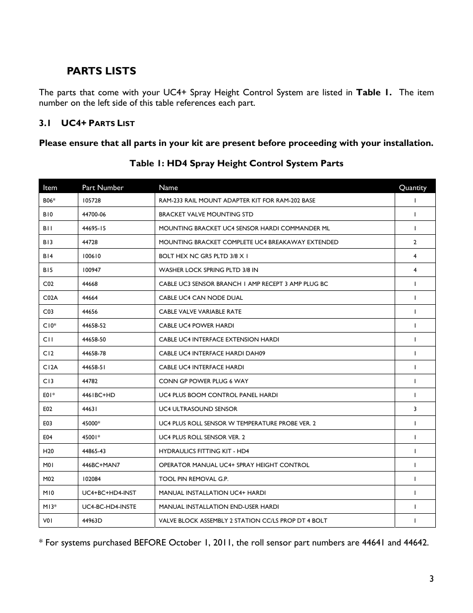 3 parts lists, 1 uc4+ parts list, Parts lists | NORAC UC4+BC+HD4 Part 1 User Manual | Page 7 / 47