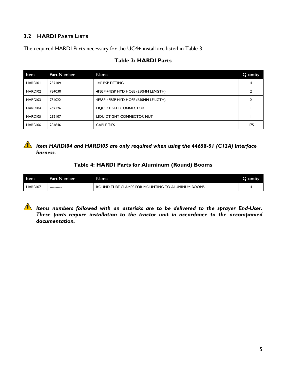 2 hardi parts lists, 5 3.2 hardi | NORAC UC4+BC+HD4 Part 1 User Manual | Page 9 / 47