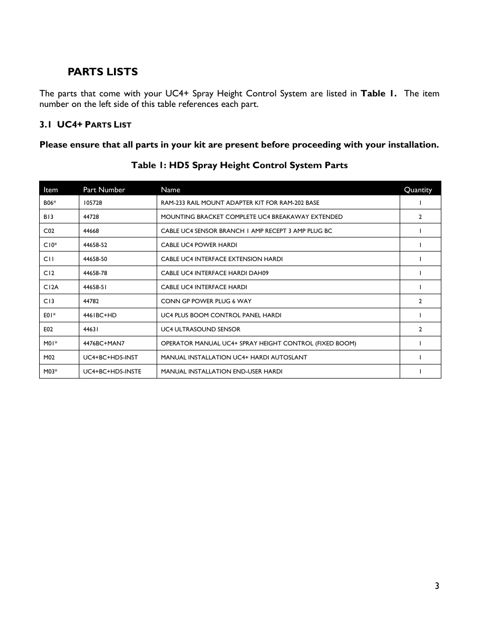 3 parts lists, 1 uc4+ parts list, Parts lists | NORAC UC4+BC+HD5 Part 1 User Manual | Page 7 / 32