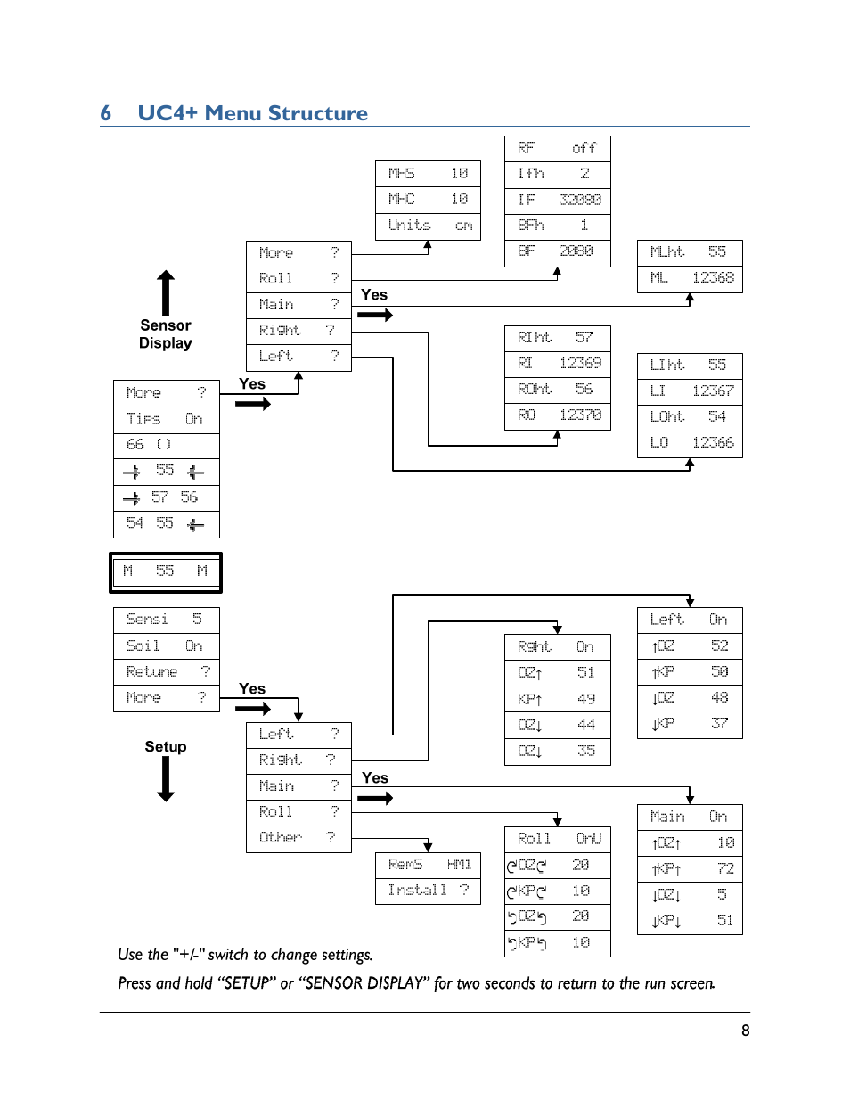 6 uc4+ menu structure | NORAC UC4+BC+HD5 Part 2 User Manual | Page 11 / 12