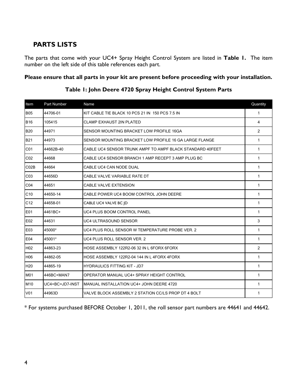 3 parts lists, Parts lists | NORAC UC4+BC+JD7 User Manual | Page 6 / 44