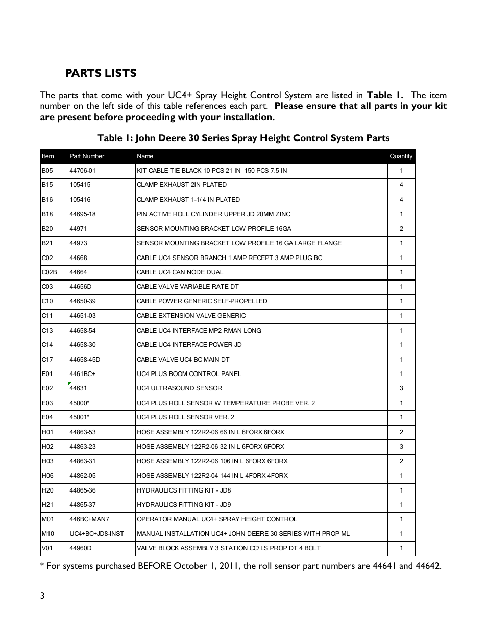 3 parts lists, Parts lists | NORAC UC4+BC+JD8 User Manual | Page 6 / 38