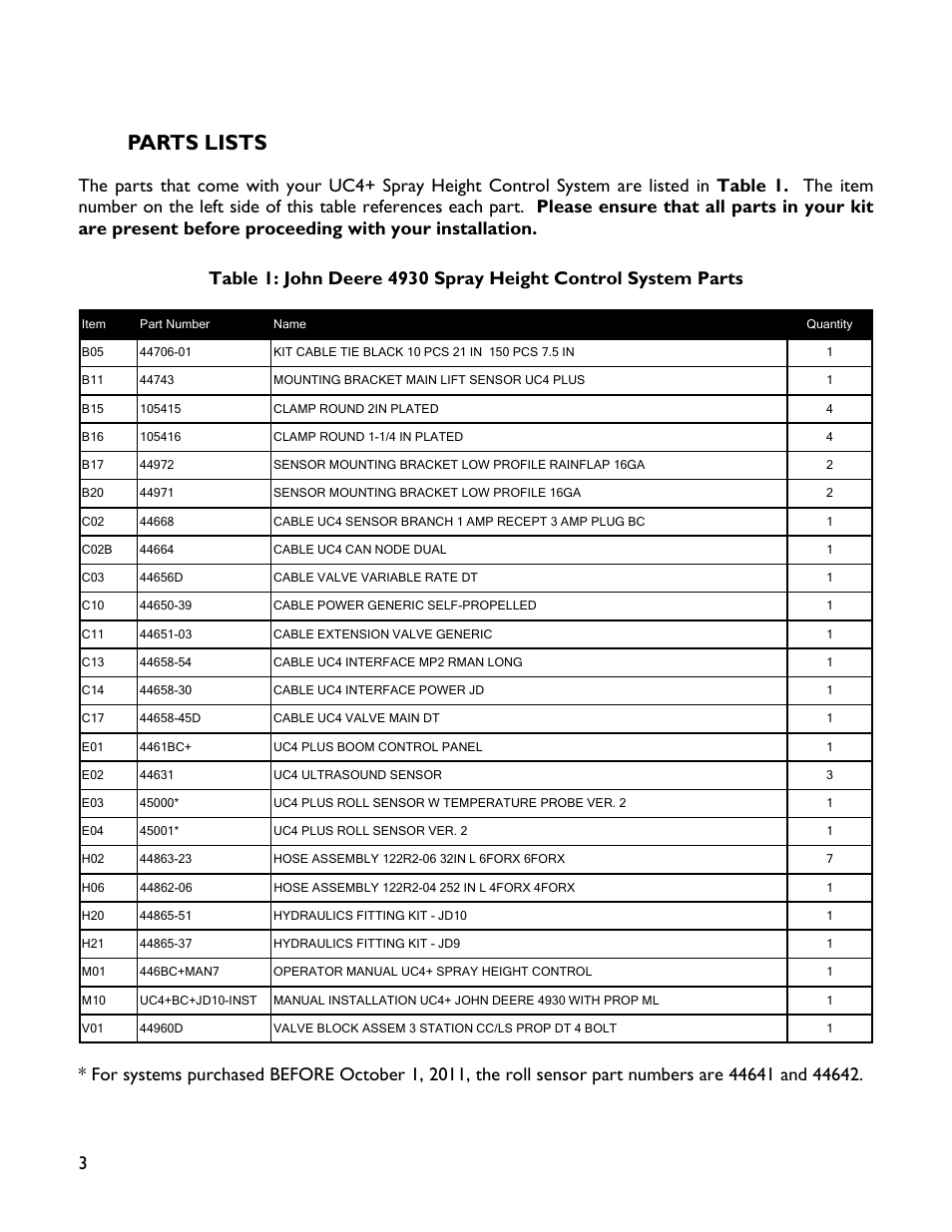 3 parts lists, Parts lists | NORAC UC4+BC+JD10 User Manual | Page 6 / 38