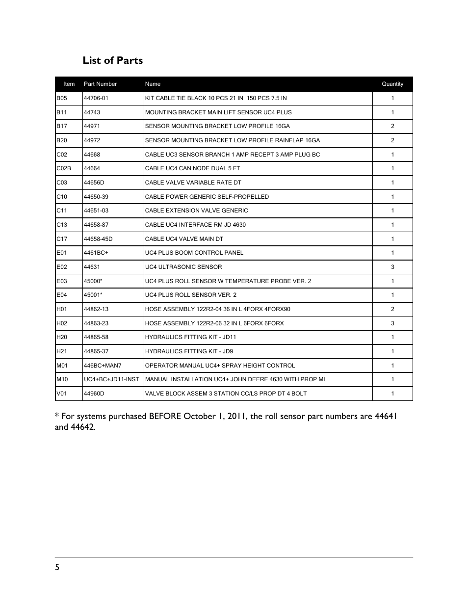 3 list of parts | NORAC UC4+BC+JD11 User Manual | Page 8 / 39