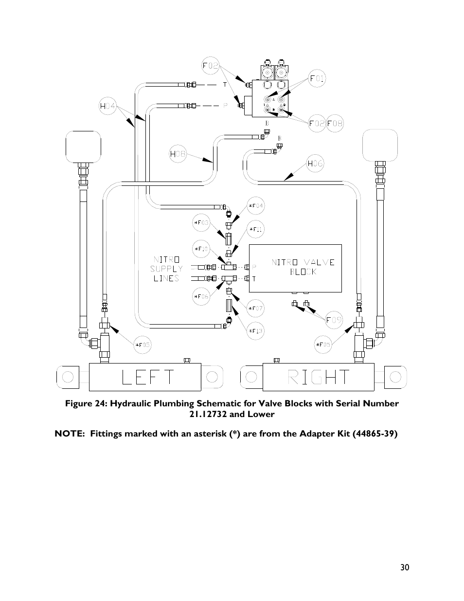 NORAC UC4+BC+NT3 User Manual | Page 33 / 36