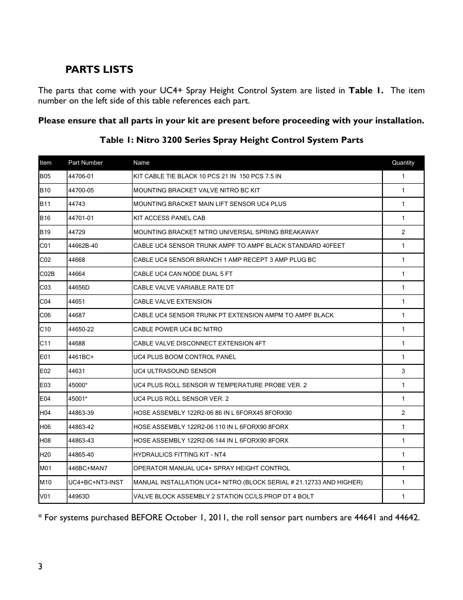 3 parts lists, Parts lists | NORAC UC4+BC+NT3 User Manual | Page 6 / 36