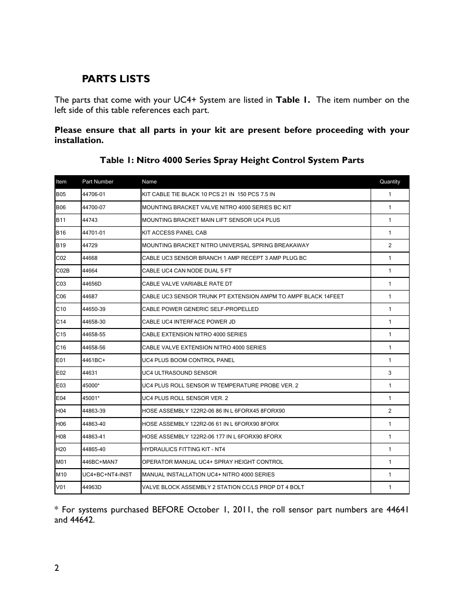 3 parts lists, Parts lists | NORAC UC4+BC+NT4 User Manual | Page 6 / 37