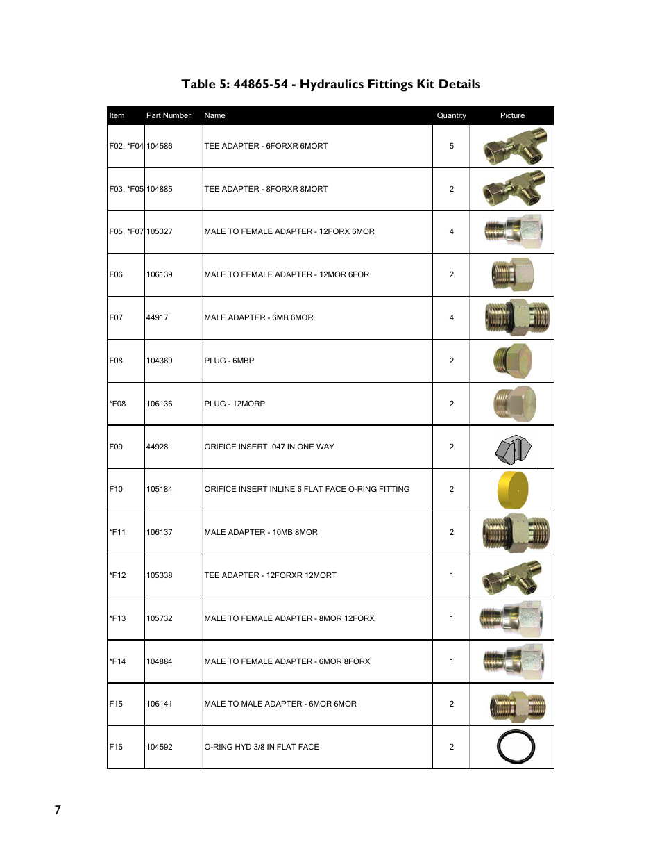 NORAC UC4+BC+RG6 User Manual | Page 10 / 39
