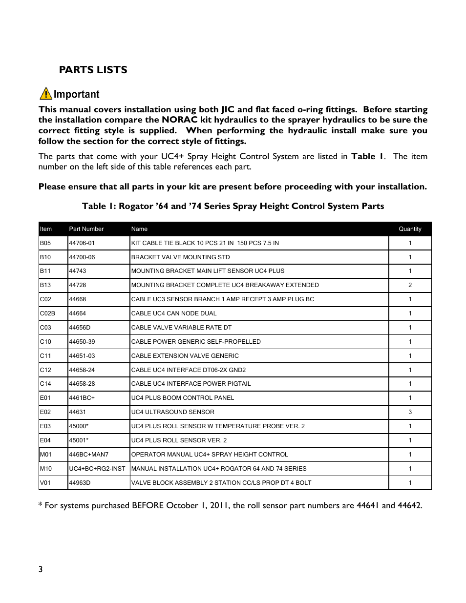 3 parts lists, Parts lists | NORAC UC4+BC+RG6 User Manual | Page 6 / 39