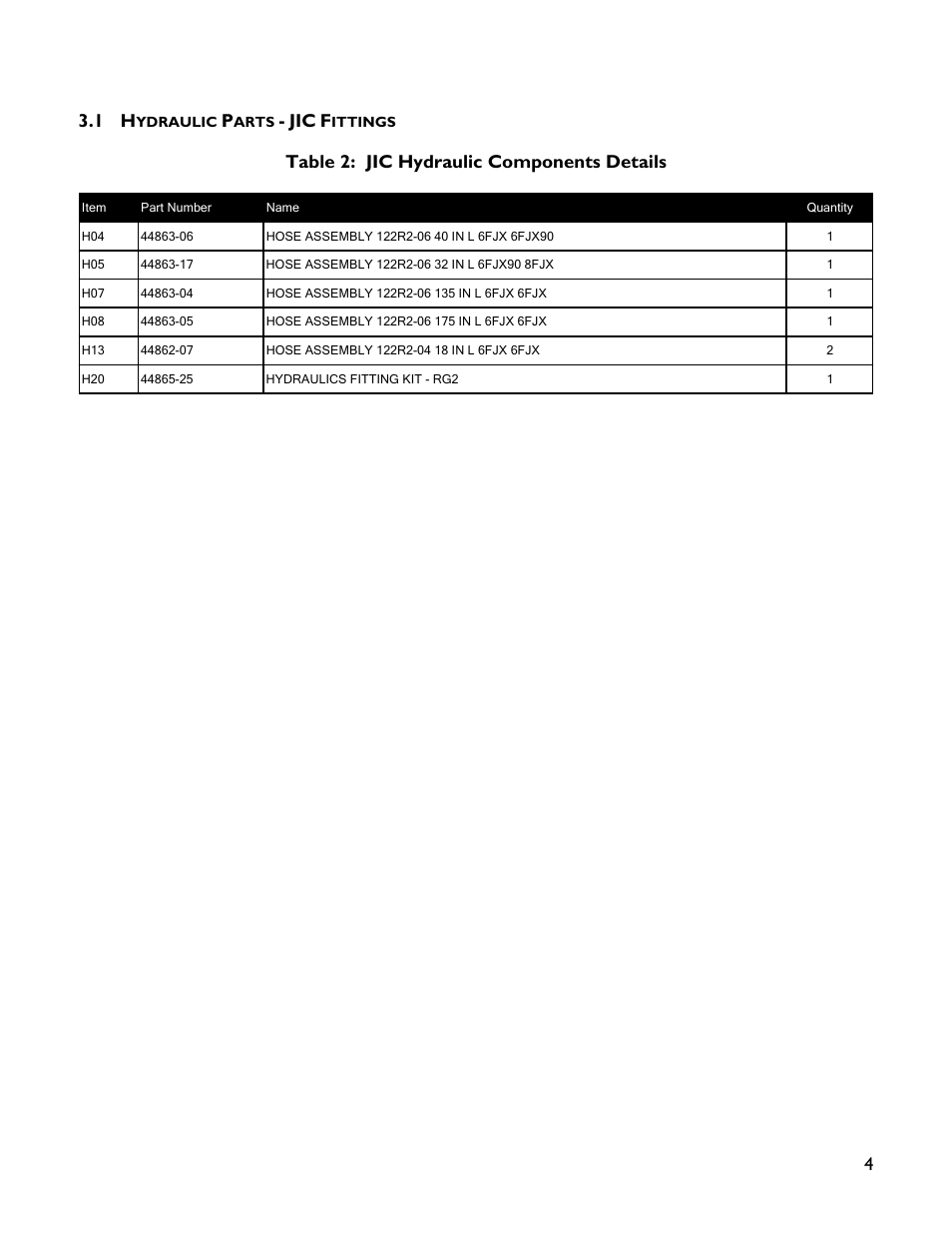 1 hydraulic parts - jic fittings, 4 3.1 h, Table 2: jic hydraulic components details | NORAC UC4+BC+RG6 User Manual | Page 7 / 39