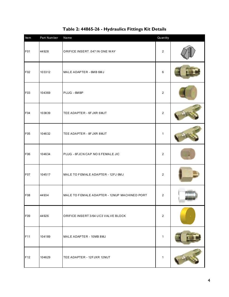 NORAC UC4+BC+RG4 User Manual | Page 7 / 40