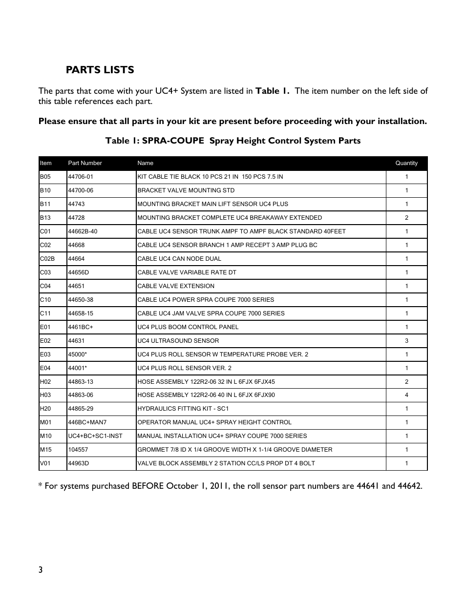 3 parts lists, Parts lists | NORAC UC4+BC+SC1 User Manual | Page 6 / 35