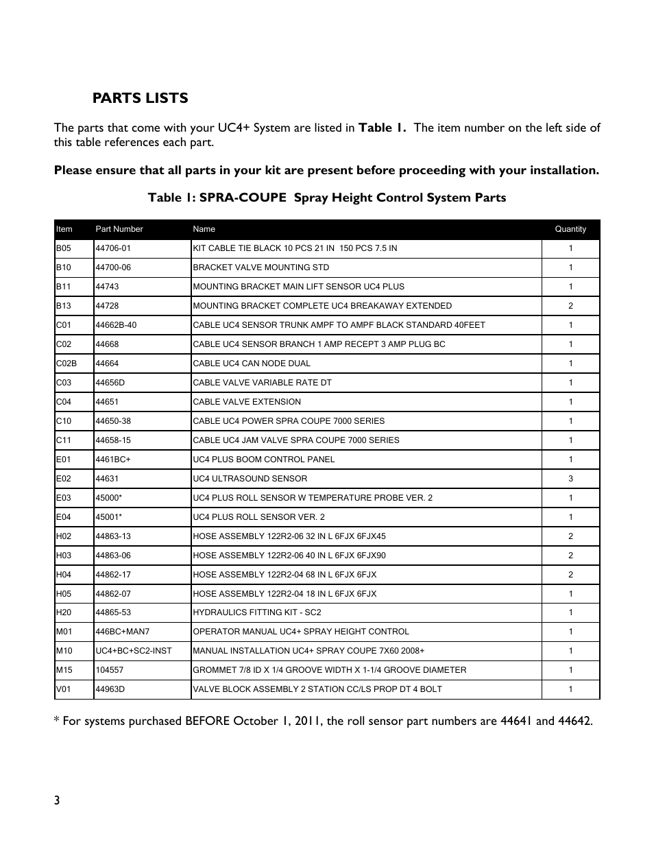 3 parts lists, Parts lists | NORAC UC4+BC+SC2 User Manual | Page 6 / 36