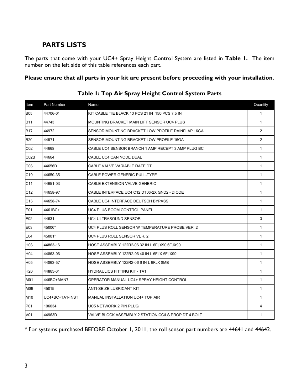 3 parts lists, Parts lists | NORAC UC4+BC+TA1 User Manual | Page 6 / 37