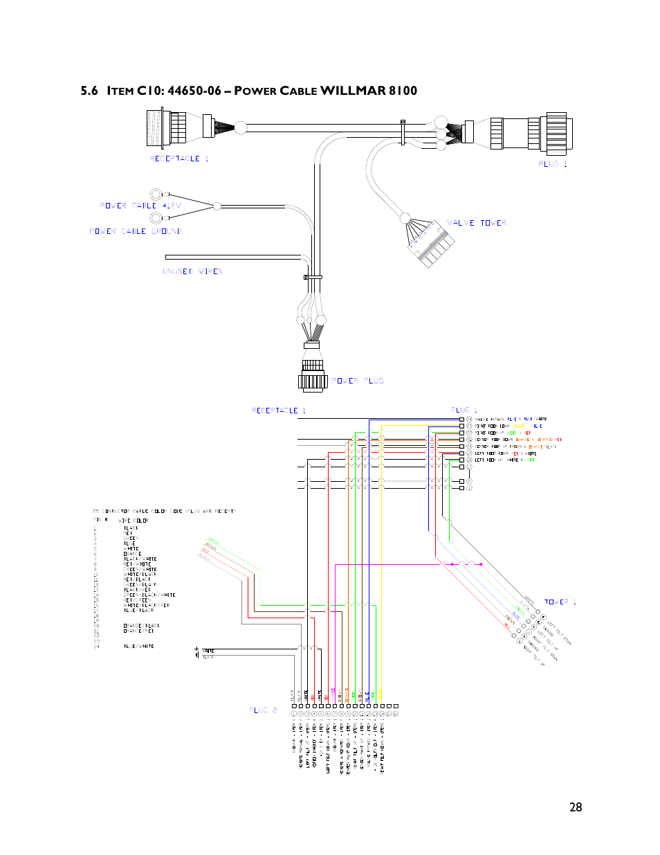 6 item c10: 44650-06 | NORAC UC4+BC+WR1 User Manual | Page 31 / 32