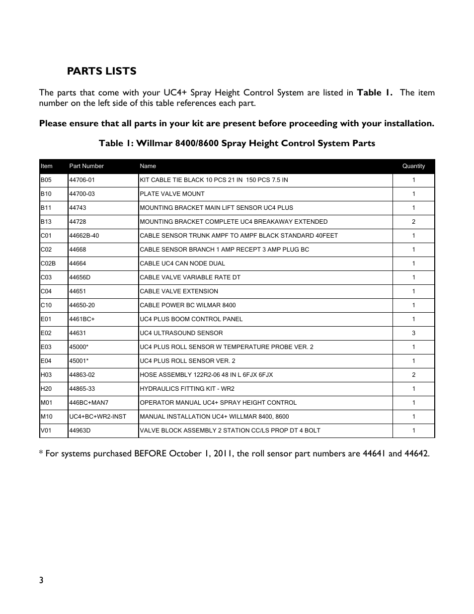 3 parts lists, Parts lists | NORAC UC4+BC+WR2 User Manual | Page 6 / 31