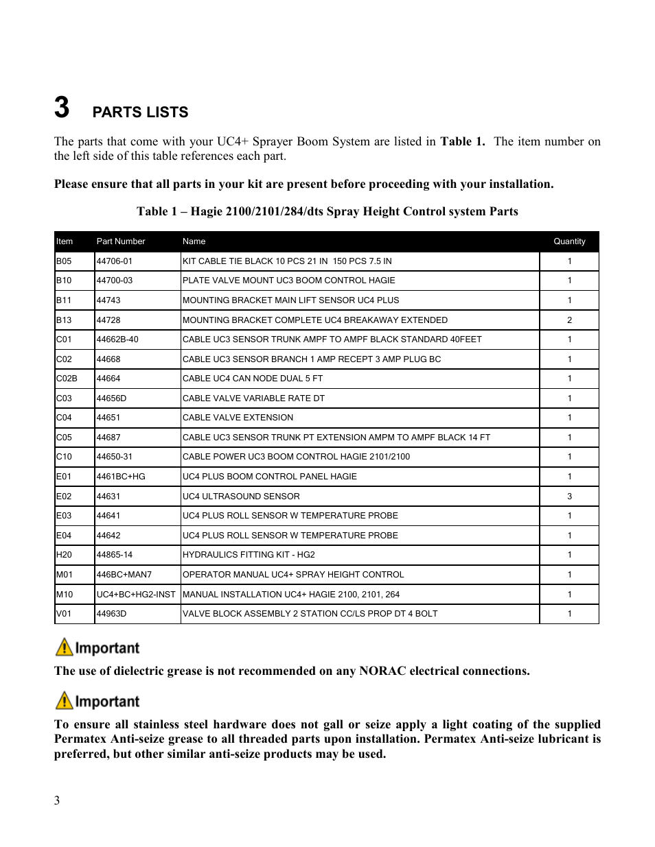 Parts lists | NORAC UC4+BC+HG User Manual | Page 6 / 28