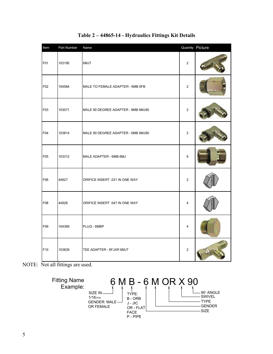 6 m b - 6 m or x 90, Fitting name example | NORAC UC4+BC+HG User Manual | Page 8 / 28