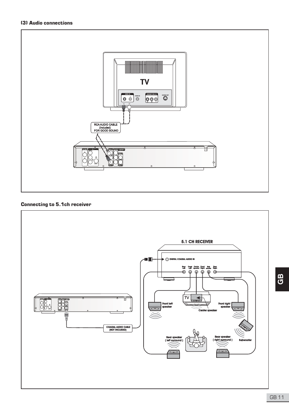 Gb 11, 3) audio connections connecting to 5.1ch receiver, 1 ch receiver | Centrios 1611304 User Manual | Page 12 / 32