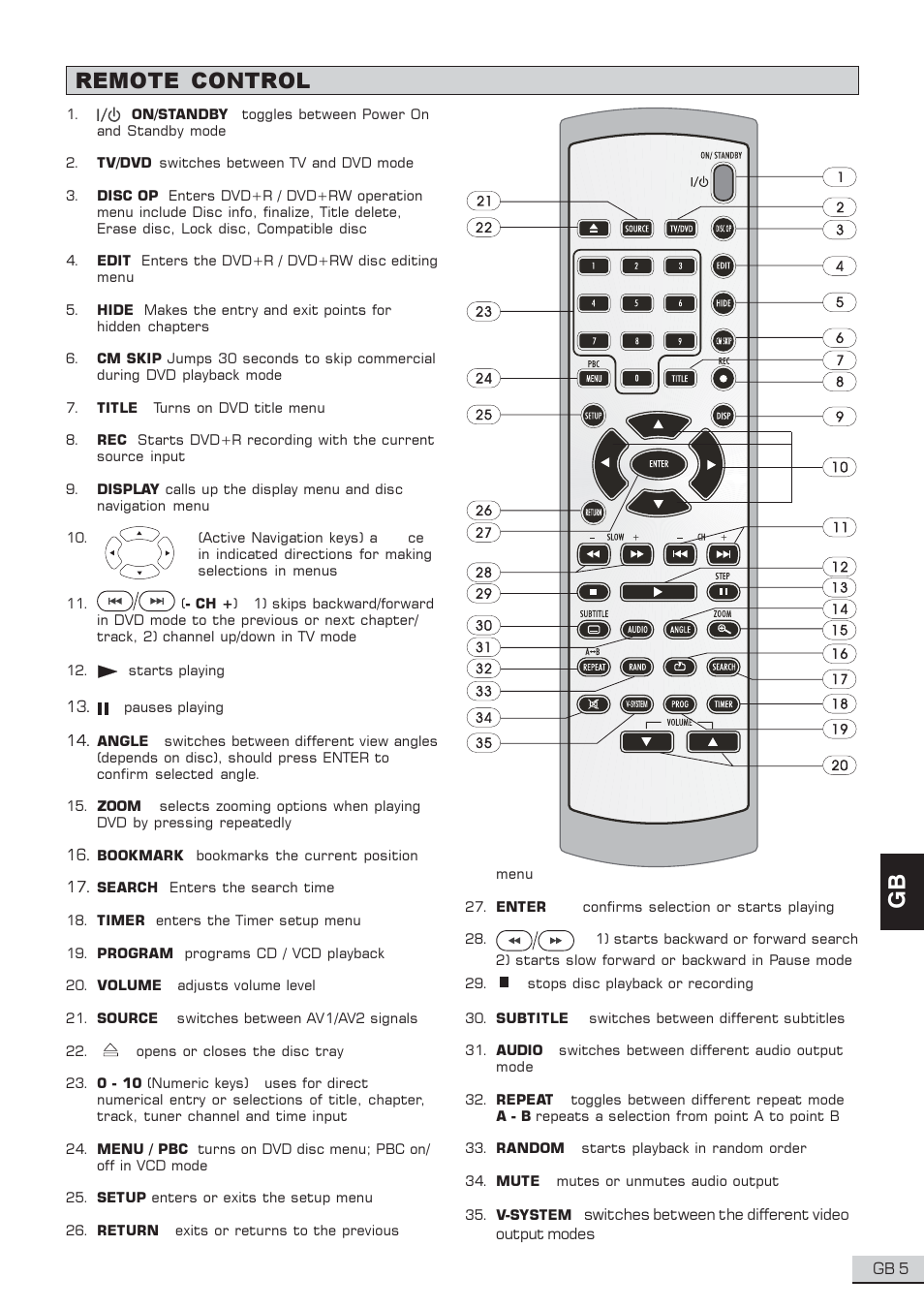 Remote control | Centrios 1611304 User Manual | Page 6 / 32