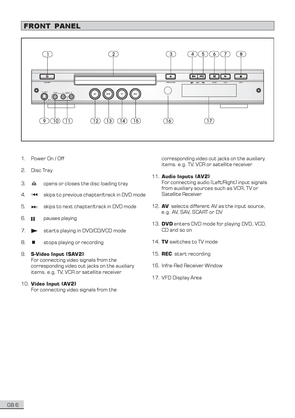 Front panel | Centrios 1611304 User Manual | Page 7 / 32