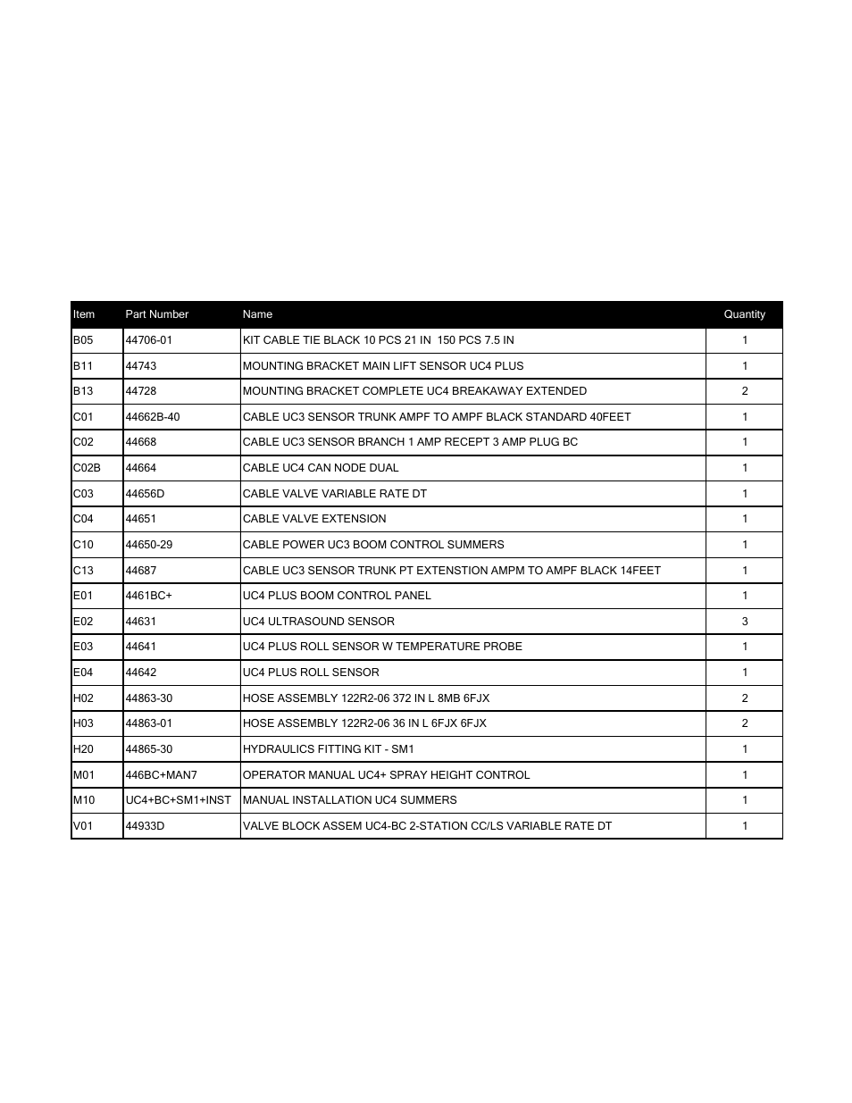 3 parts lists, Parts lists | NORAC UC4+BC+SM1 User Manual | Page 6 / 33